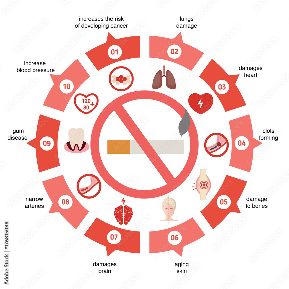 Health and healthcare infographic Health and healthcare infographic
