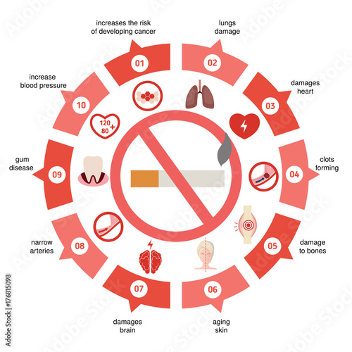Health and healthcare infographic