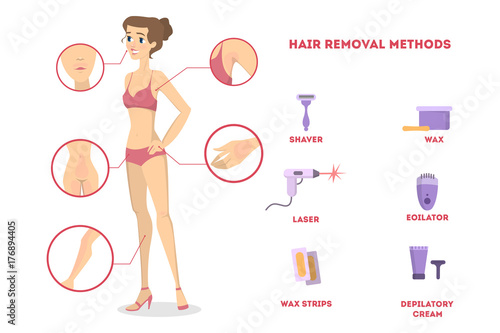 Females depilation set.