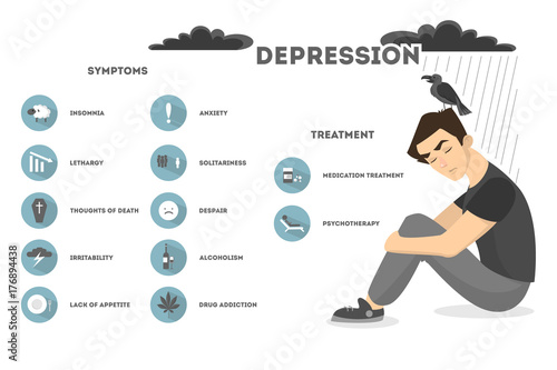 Depression symptoms set.