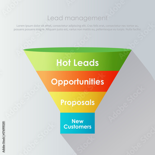 Lead generetion managment. New costumers