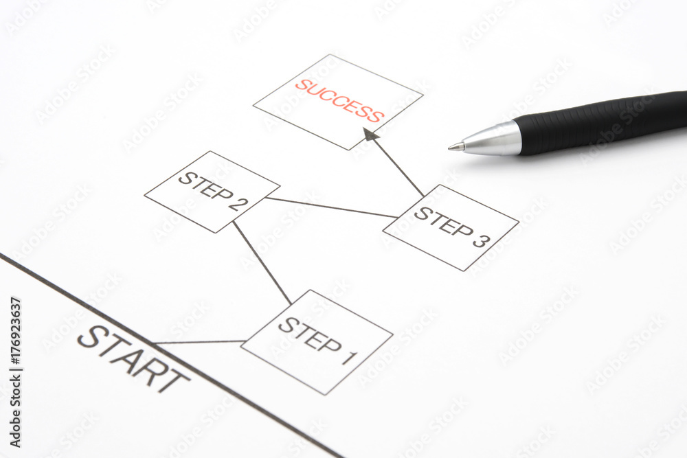 Business concepts, start to success Business concepts, start to success