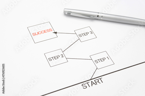 Business concepts, start to success