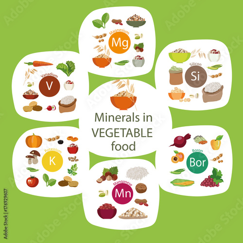 Minerals in plant foods.