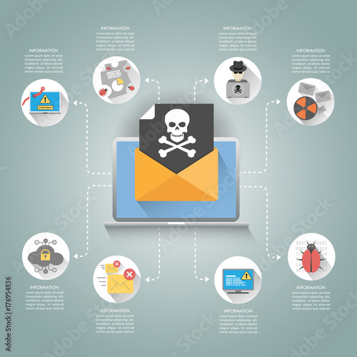 Cyber Crime & Spam Concept with Email and Skull Flat Icons, Virus, Bug and Error. vector illustration.