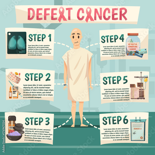 Defeat Cancer Orthogonal Flowchart