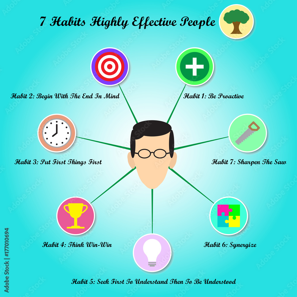 7 Habits - Face With Circle Chart 7 Habits - Face With Circle Chart