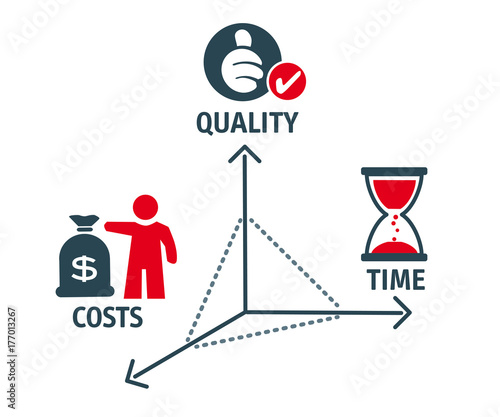 cost-benefit analysis