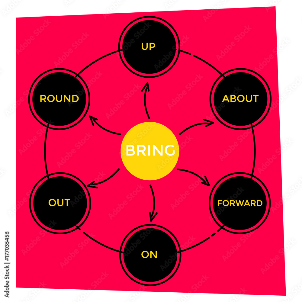 bring ka second form of verb