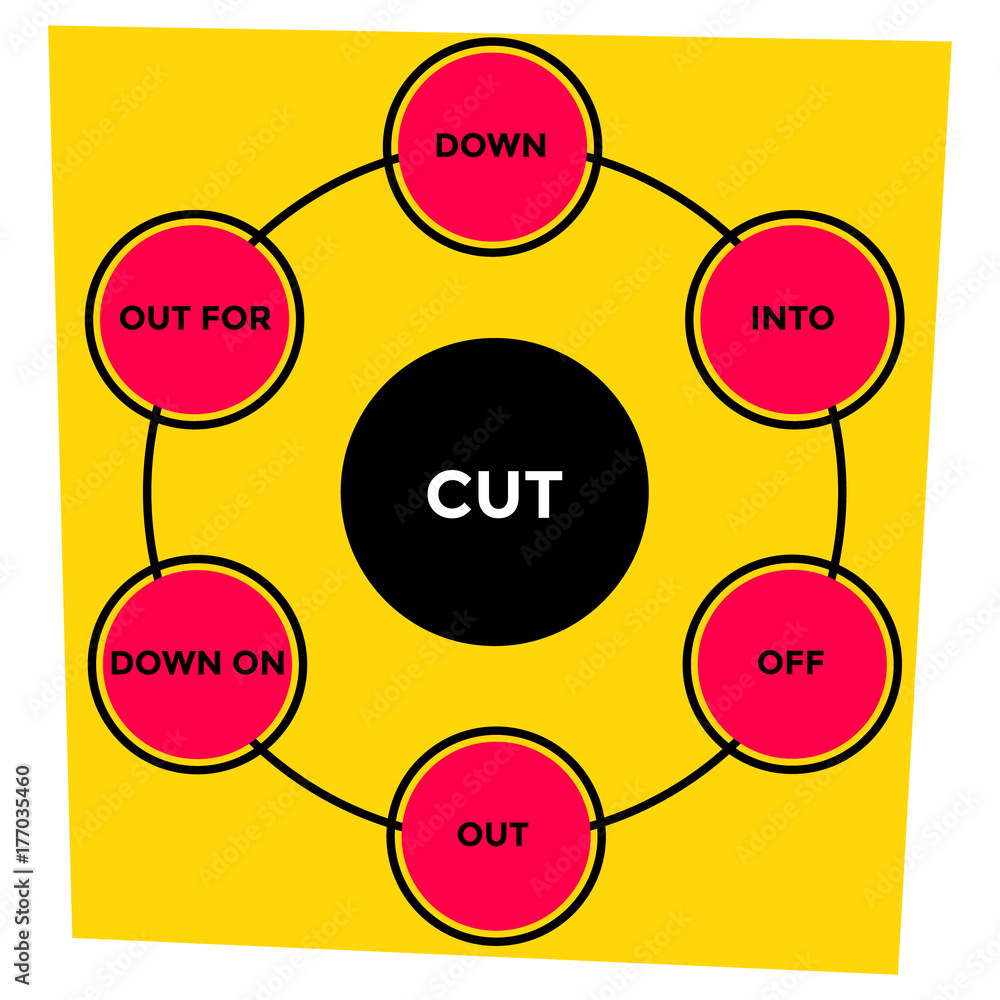 Перевод глагола cut. Cut off фразовый глагол. Cut формы глагола. Cut phrasal verb. Cut on фразовый глагол.