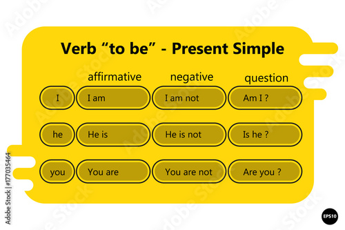 English grammar - verb "to be" in Present Simple Tense.