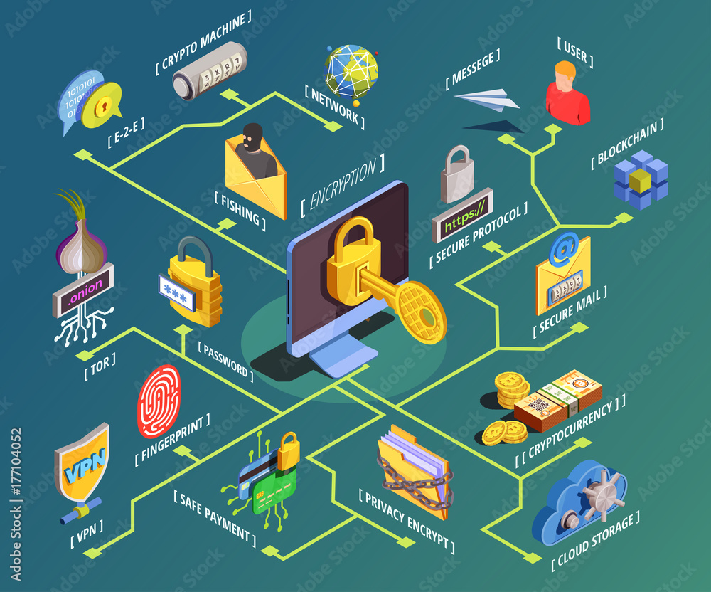 Data Encryption Isometric Flowchart Data Encryption Isometric Flowchart