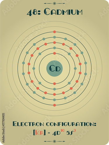 Large and detailed atomic model of Cadmium