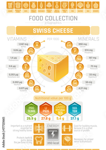 Food infographics poster, swiss hard cheese dairy vector illustration. Healthy eating icon set, diet design elements, vitamin mineral supplement chart, protein, lipid, carbohydrates diagram flat flyer
