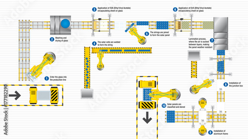 Top view of the production line of an automated factory assembling solar panels on white background. Renewable Energy - Vector image