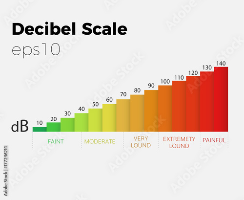 decibel scale loud chart  photo