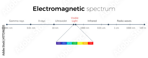 electromagnetic chart light