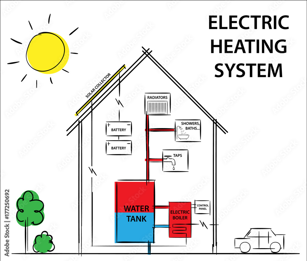 Solar electric heating and cooling systems. Diagram drawing illustration.  Stock Vector | Adobe Stock