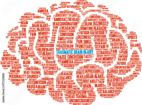 Traumatic Brain Injury Word Cloud on a white background. 