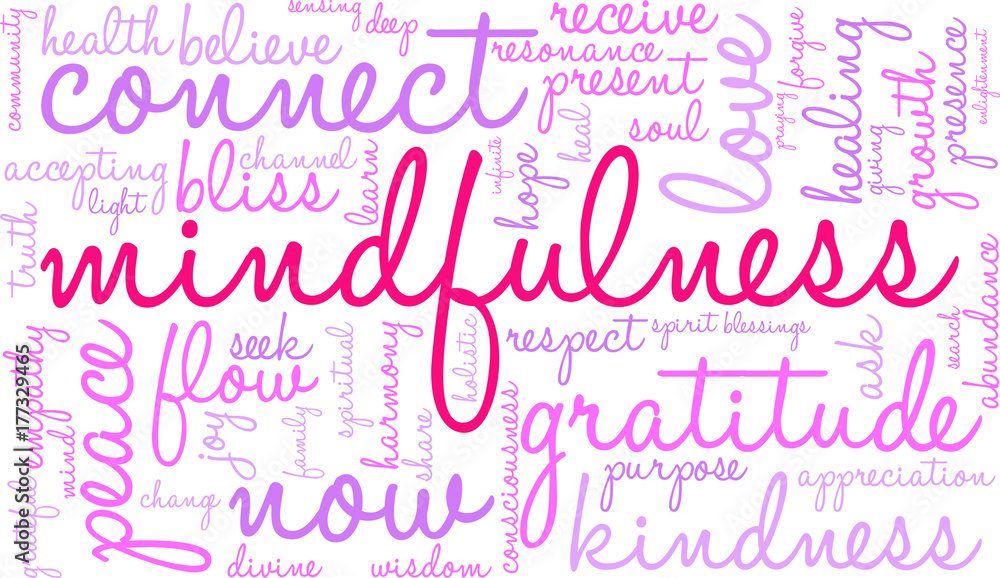 Mindfulness Word Cloud on a white background. 