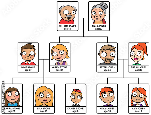 Cartoon vector illustration of family tree with names and age info