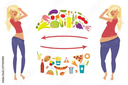 Obesity infographic template