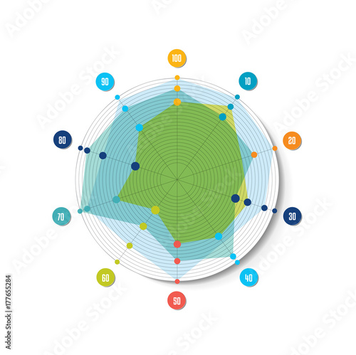 Chart, graph, Circle radar, spider net. Infographics element.