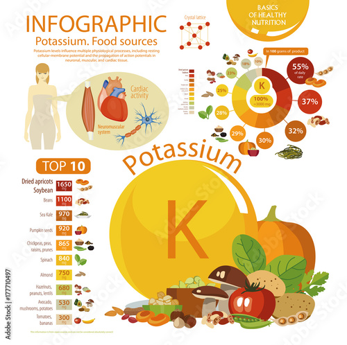 Infographics "Potassium. Food sources." Food with the maximum content of potassium. Interest from the daily rate. Pie chart and top 10. Effect of potassium on the human body.