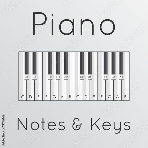 Modern minimal style piano vector with notes and keys. Illustration of a tutorial for piano lessons or teaching.