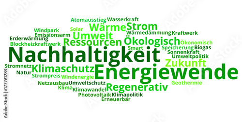 Wordcloud Konzept Energiewende Nachhaltigkeit