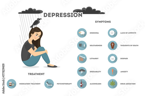 Depression symptoms set.