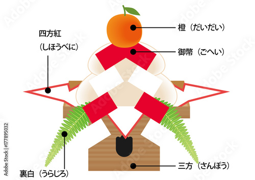 お正月 鏡餅イラスト 各部名称付き Japanese New Year Rice Cake Stock Vector Adobe Stock
