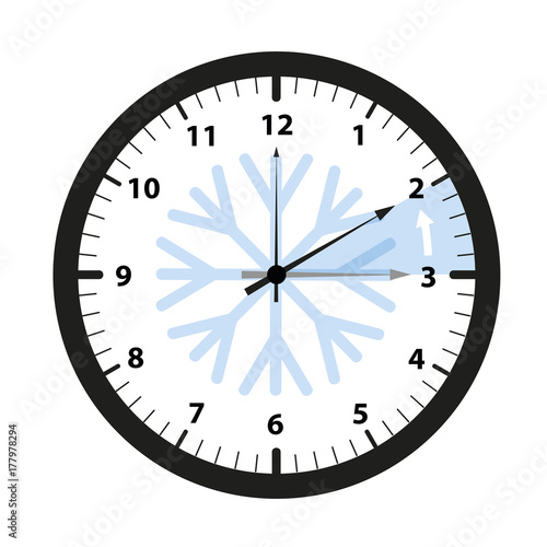 uhr zurückstelllen auf winterzeit