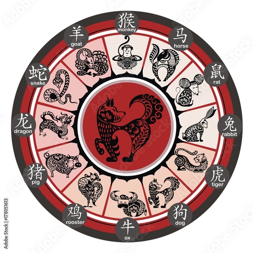 Chinese zodiac wheel with signs 