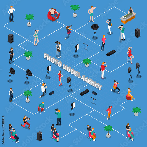 Photo Model Agency Isometric Flowchart