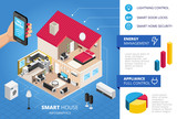 Smart House Infographics Isometric Layout