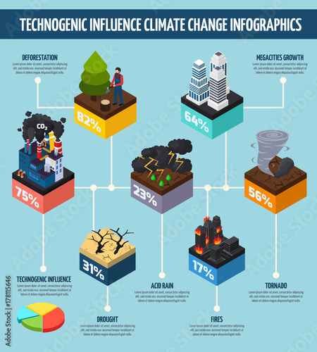 Human Activity Influence Climate Change Infographics