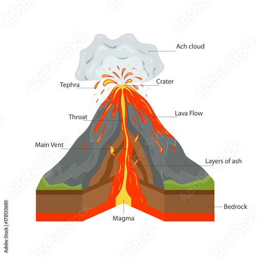 Volcano Cross Section View. Vector