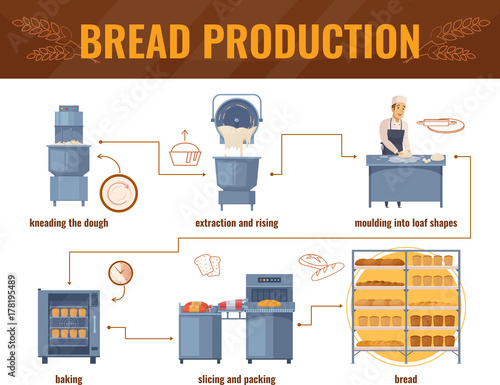 Bread Production Cartoon Infographics