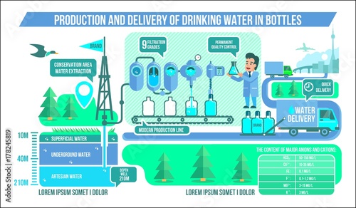 Water purification production & delivery infographics cool vector illustration