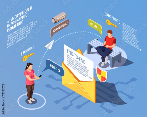 Confidential Electronic Correspondence Concept