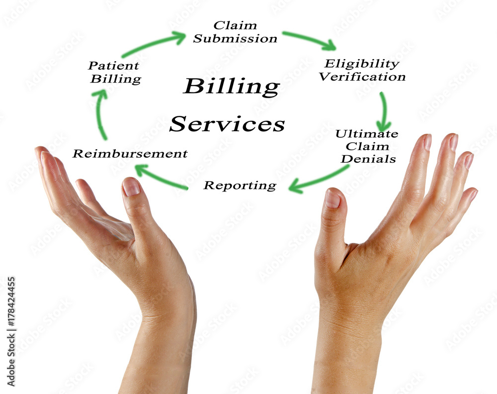 Billing Services: from claim submission to patient Billing Services: from claim submission to patient