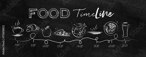 Food timeline chalk