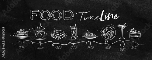 Food tasty timeline chalk