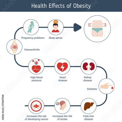 Health and healthcare infographic