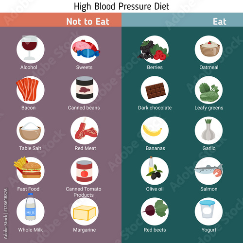 Health and healthcare infographic