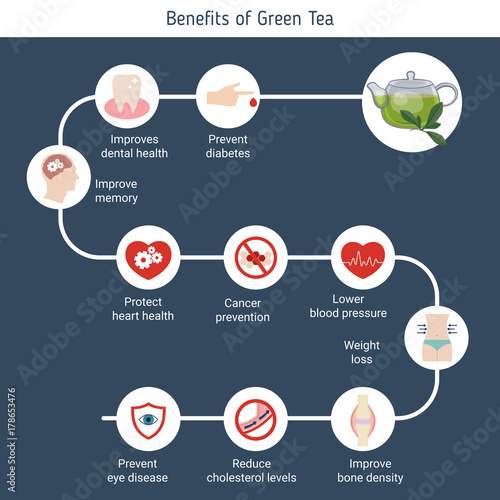 Foods infographics. Green tea.