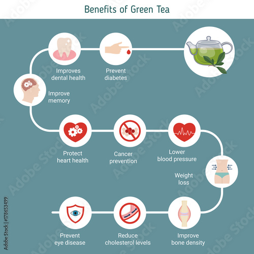 Foods infographics. Green tea.