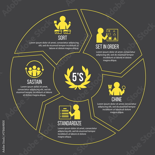 5S methodology management. Sort. Set in order. Shine. Standardize and Sustain. with yellow icon sign in circle chart Vector illustration.