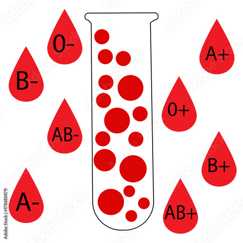 Different types of blood.